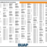 Consultar los Resultados de admisión BUAP