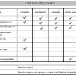 tabla-de-requisitos-para-presentar-el-formulario-f11